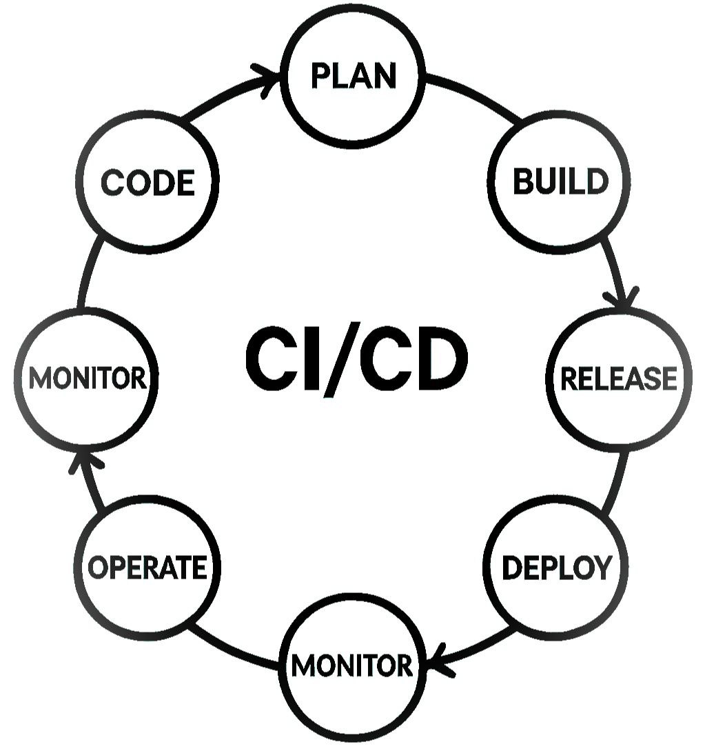 CI/CD Pipeline Diagram
